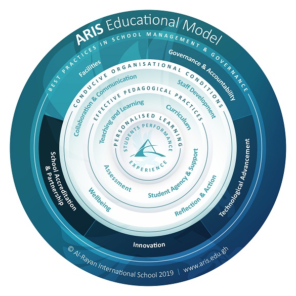 Approaches To Learning